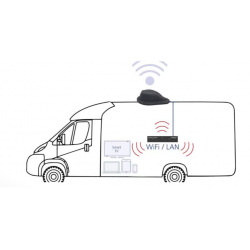 Antena TenHaaft Oyster Connect Vision LTE/WiFi