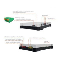 Enrutador Antretter & Huber Campernet PRO LTE