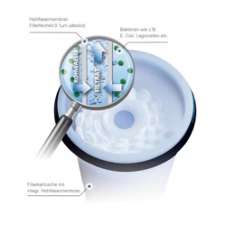 Filtro de llenado y en línea WM Aquatec FIE-100