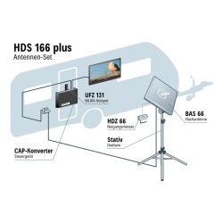 Kit système satellite Kathrein HDS 166 Plus
