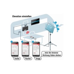 Kathrein HDS 166 Plus Satellite System Set