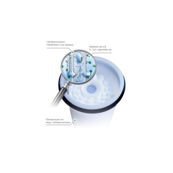 WM Aquatec FIE-100...