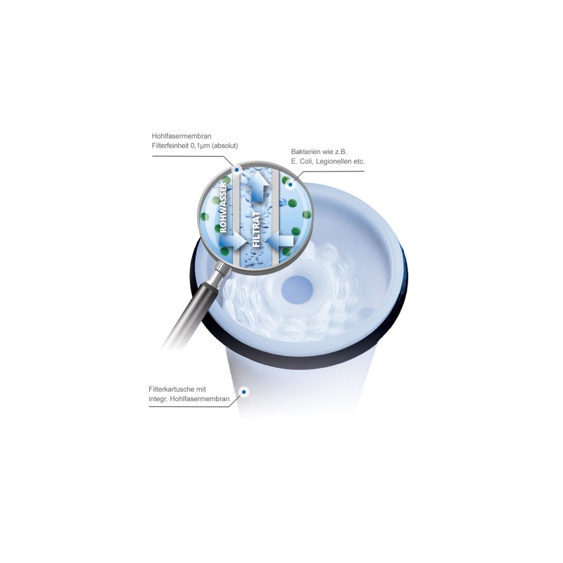 WM Aquatec FIE-100 filtre à remplir et filtrer en ligne