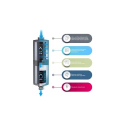 Alb Filter® FUSION Water filter Active+Nano - camping set: Travel - with GEKA connection - silver