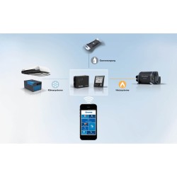 Truma Aventa Comfort Air Conditioning