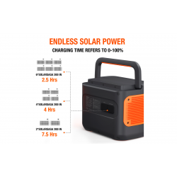 Jackery SolarSaga solar panel foldable 200
