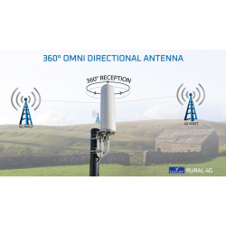 Falcon 4G LTE antenne large...